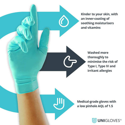 Unigloves Vitality Soft Nitrile hanskar